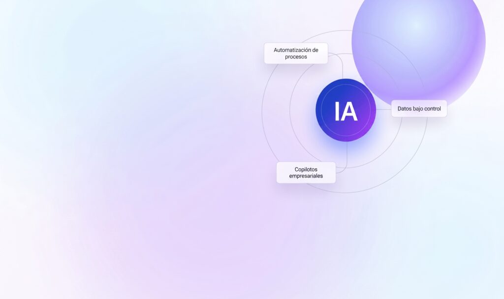 Soluciones de inteligencia artificial para automatización, copilotos empresariales y control del dato